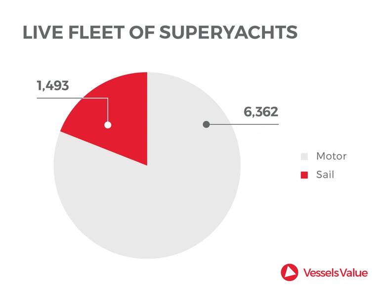 来源：VesselsValue.com