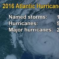In it's 2016 Atlantic Hurricane Season Outlook Update, NOAA's National Weather Service indicates there is a 70 percent chance of 12 to 17 named storms. (NOAA)