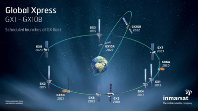 Photographer / Source  Inmarsat 