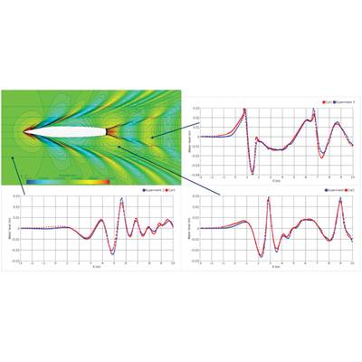    Fig. 3: Predicted wave pattern around DTMB-hull at Froude-number 0.28 and comparison between predicted (red) and measured (blue) wave profiles along three longitudinal cuts.